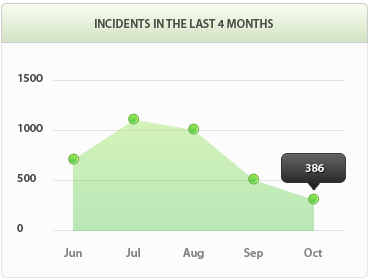 炸你妹在线轰炸